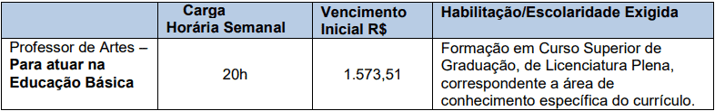 cargos 1 53 - Processo Seletivo Prefeitura de Xanxerê - SC: Provas dia 10/01/21