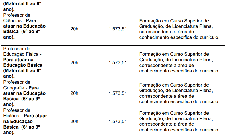 cargos 1 54 - Processo Seletivo Prefeitura de Xanxerê - SC: Provas dia 10/01/21