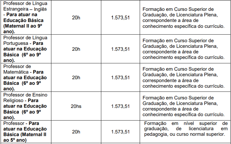 cargos 1 55 - Processo Seletivo Prefeitura de Xanxerê - SC: Provas dia 10/01/21