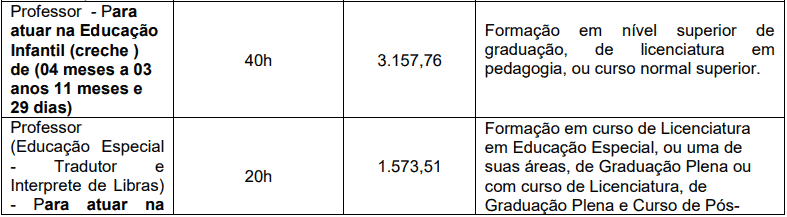 cargos 1 56 - Processo Seletivo Prefeitura de Xanxerê - SC: Provas dia 10/01/21