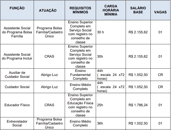 Processo Seletivo Prefeitura de São Gabriel da Palha - ES cargos 1 58 - Processo Seletivo Prefeitura de São Gabriel da Palha - ES