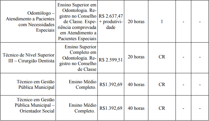 cargos 1 6 - Processo Seletivo Prefeitura de Bom Despacho-MG: Provas dia 24/01/21