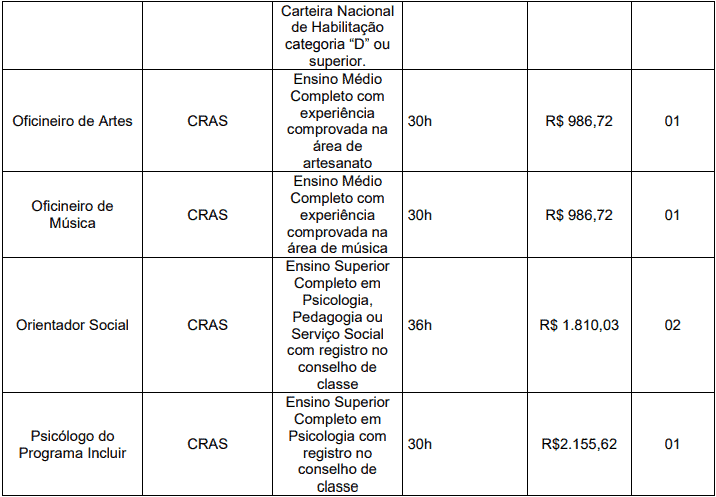 Processo Seletivo Prefeitura de São Gabriel da Palha - ES cargos 1 60 - Processo Seletivo Prefeitura de São Gabriel da Palha - ES