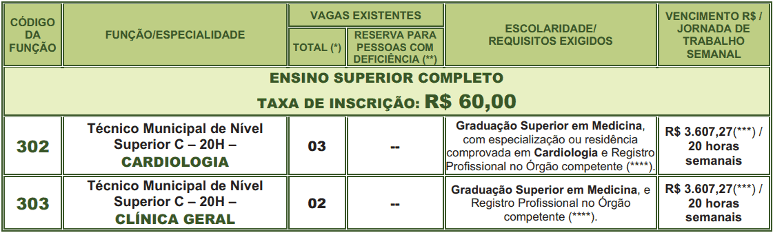 cargos 1 61 - Processo Seletivo Prefeitura de Jaboticabal - SP