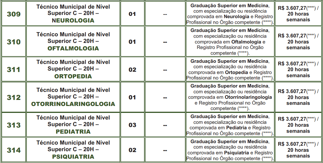 cargos 1 63 - Processo Seletivo Prefeitura de Jaboticabal - SP