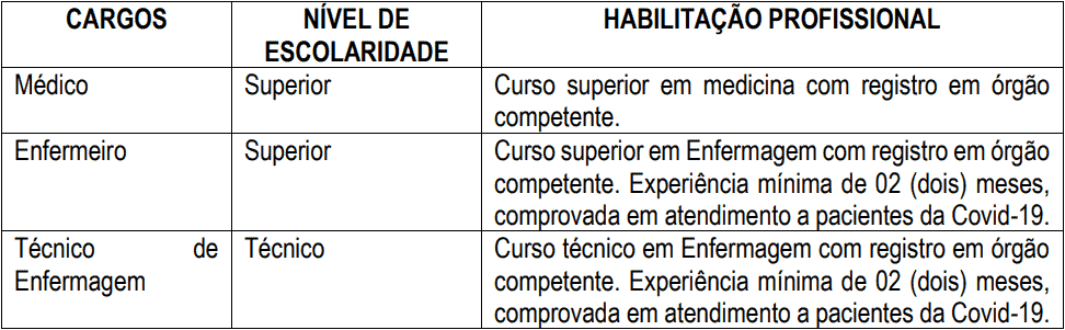 Processo Seletivo Prefeitura de Laguna - SC cargos 1 66 - Processo Seletivo Prefeitura de Laguna - SC