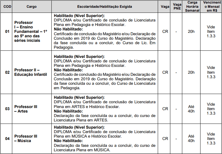 cargos 1 67 - Processo Seletivo Mafra - SC