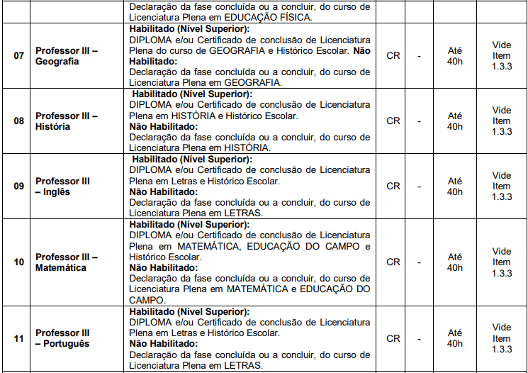 cargos 1 69 - Processo Seletivo Mafra - SC