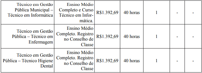 cargos 1 7 - Processo Seletivo Prefeitura de Bom Despacho-MG: Provas dia 24/01/21