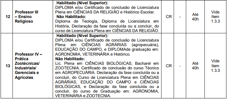 cargos 1 70 - Processo Seletivo Mafra - SC