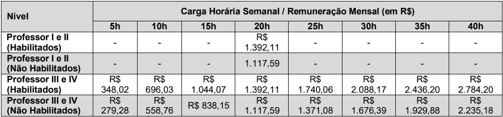 cargos 1 71 - Processo Seletivo Mafra - SC