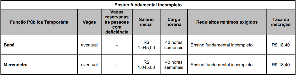 cargos 1 72 - Processo Seletivo Pirapora do Bom Jesus - SP