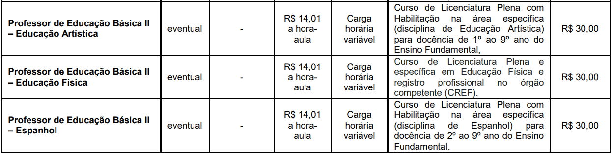 cargos 1 74 - Processo Seletivo Pirapora do Bom Jesus - SP