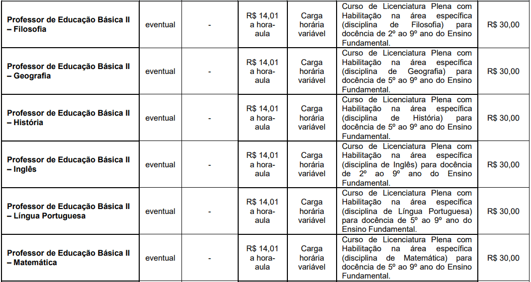 cargos 1 75 - Processo Seletivo Pirapora do Bom Jesus - SP