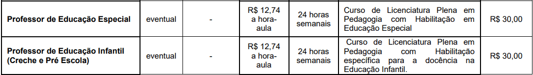 cargos 1 76 - Processo Seletivo Pirapora do Bom Jesus - SP