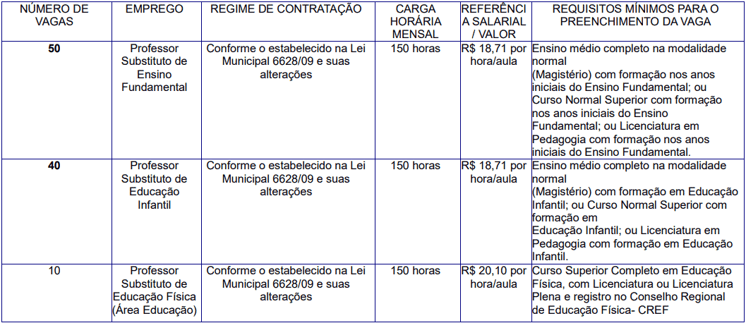 Processo Seletivo Prefeitura de Piracicaba SP: Inscrições encerradas cargos 1 79 - Processo Seletivo Prefeitura de Piracicaba SP: Inscrições encerradas