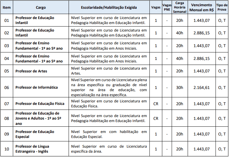cargos 1 8 - Processo Seletivo Prefeitura de Nova Itaberaba-SC