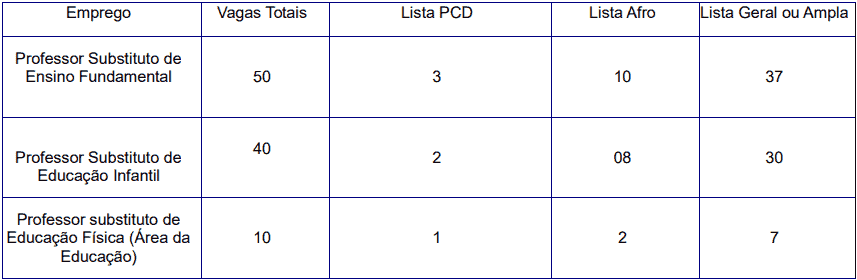 Processo Seletivo Prefeitura de Piracicaba SP: Inscrições encerradas cargos 1 80 - Processo Seletivo Prefeitura de Piracicaba SP: Inscrições encerradas