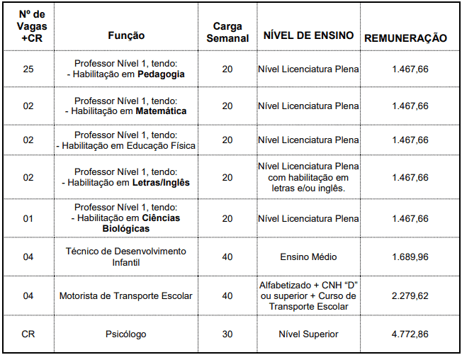 cargos 1 83 - Processo Seletivo Prefeitura de Sapezal MT