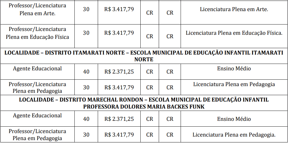 Processo Seletivo de Campo Novo do Parecis - MT: Provas dia 04 e 05/01/21 cargos 1 86 - Processo Seletivo de Campo Novo do Parecis - MT: Provas dia 04 e 05/01/21