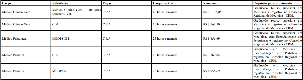 Processo Seletivo Prefeitura de Paranavaí-PR cargos 1 87 - Processo Seletivo Prefeitura de Paranavaí-PR