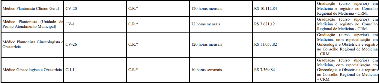 Processo Seletivo Prefeitura de Paranavaí-PR cargos 1 88 - Processo Seletivo Prefeitura de Paranavaí-PR