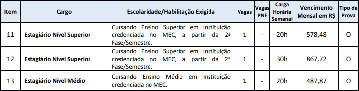 cargos 1 9 - Processo Seletivo Prefeitura de Nova Itaberaba-SC