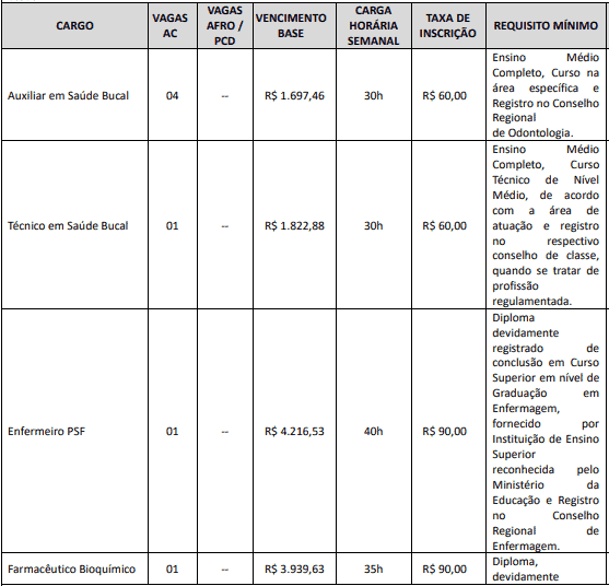 cargos 1 90 - Concurso Prefeitura de Cambé - PR: Provas dia 21/02/21