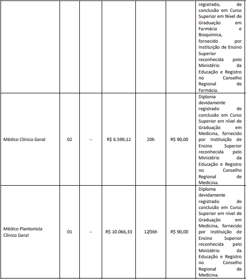 cargos 1 91 - Concurso Prefeitura de Cambé - PR: Provas dia 21/02/21