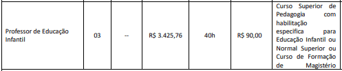 cargos 1 92 - Concurso Prefeitura de Cambé - PR: Provas dia 21/02/21