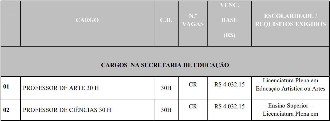 cargos 1 94 - Processo Seletivo Prefeitura de Lucas do Rio Verde - MT: Provas previstas para dia 24/01/21