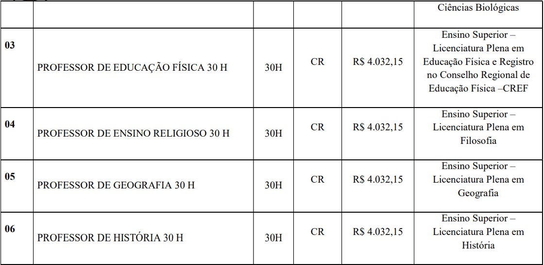 cargos 1 95 - Processo Seletivo Prefeitura de Lucas do Rio Verde - MT: Provas previstas para dia 24/01/21