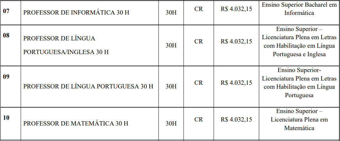 cargos 1 96 - Processo Seletivo Prefeitura de Lucas do Rio Verde - MT: Provas previstas para dia 24/01/21