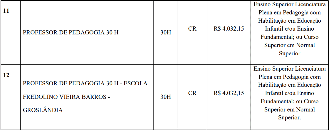 cargos 1 97 - Processo Seletivo Prefeitura de Lucas do Rio Verde - MT: Provas previstas para dia 24/01/21