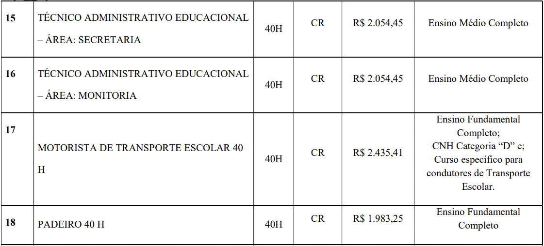 cargos 1 99 - Processo Seletivo Prefeitura de Lucas do Rio Verde - MT: Provas previstas para dia 24/01/21