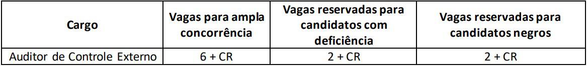 concurso tcdf ace vagas - Concurso TCDF: Inscri&ccedil;&otilde;es encerradas