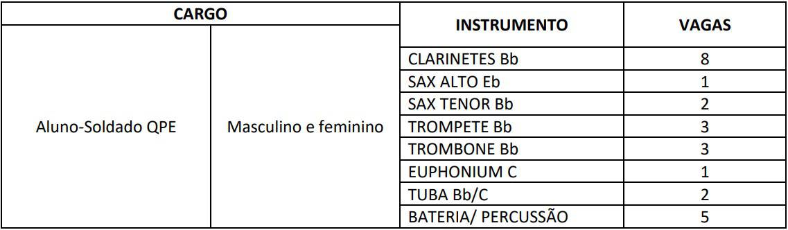 concurso pm to vagas qpe - Concurso PM TO: Inscrições encerradas