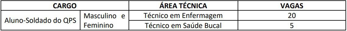 concurso pm to vagas qps - Concurso PM TO: Inscrições encerradas