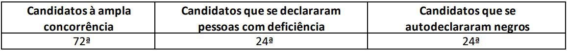 correcao discursiva tcdf ace - Concurso TCDF: Inscri&ccedil;&otilde;es encerradas