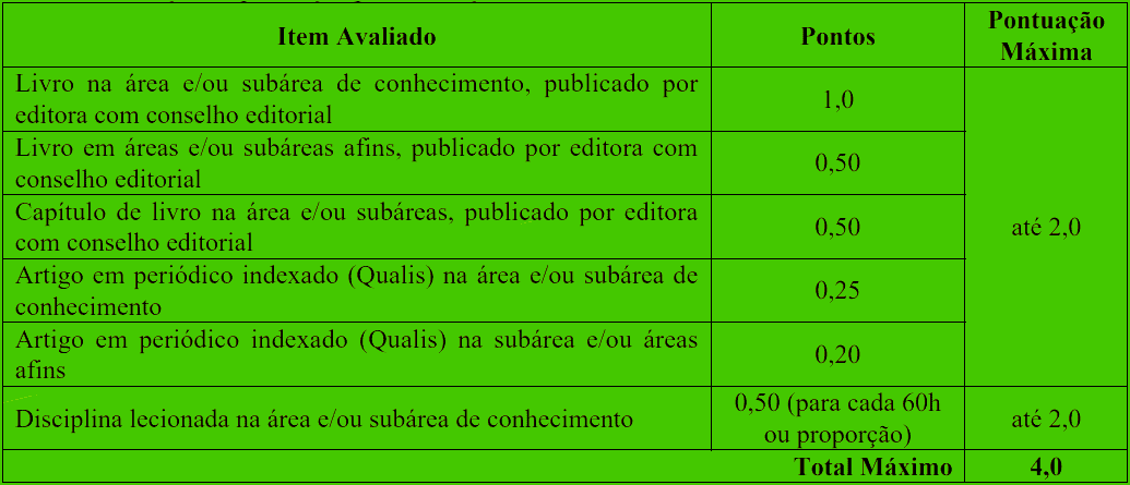 Processo Seletivo UNILA-PR: Inscrições encerradas da avaliacao 1 1 - Processo Seletivo UNILA-PR: Inscrições encerradas