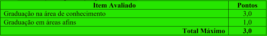 Processo Seletivo UNILA-PR: Inscrições encerradas da avaliacao 1 2 - Processo Seletivo UNILA-PR: Inscrições encerradas
