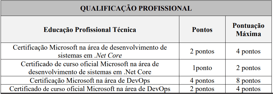 Processo Seletivo PRODEST-ES 2020 da selecao 12 - Processo Seletivo PRODEST-ES 2020