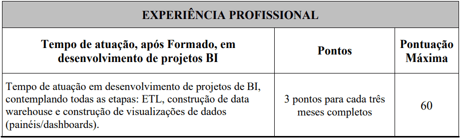 Processo Seletivo PRODEST-ES 2020 da selecao 14 - Processo Seletivo PRODEST-ES 2020
