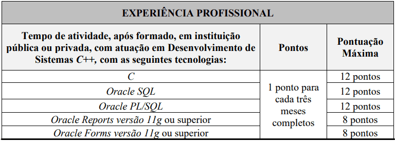 Processo Seletivo PRODEST-ES 2020 da selecao 17 - Processo Seletivo PRODEST-ES 2020