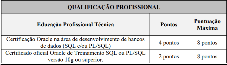 Processo Seletivo PRODEST-ES 2020 da selecao 18 - Processo Seletivo PRODEST-ES 2020