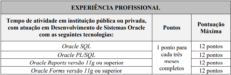 Processo Seletivo PRODEST-ES 2020 da selecao 20 - Processo Seletivo PRODEST-ES 2020
