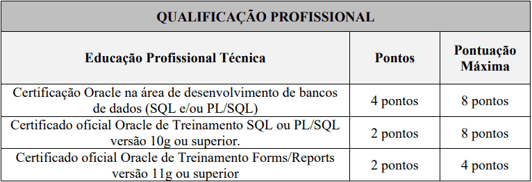 Processo Seletivo PRODEST-ES 2020 da selecao 21 - Processo Seletivo PRODEST-ES 2020