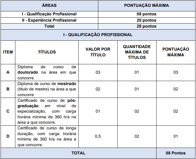 Processo Seletivo AGERH - ES da selecao 22 - Processo Seletivo AGERH - ES
