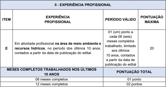 Processo Seletivo AGERH - ES da selecao 23 - Processo Seletivo AGERH - ES