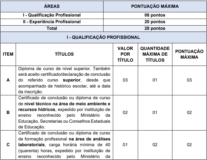 Processo Seletivo AGERH - ES da selecao 25 - Processo Seletivo AGERH - ES